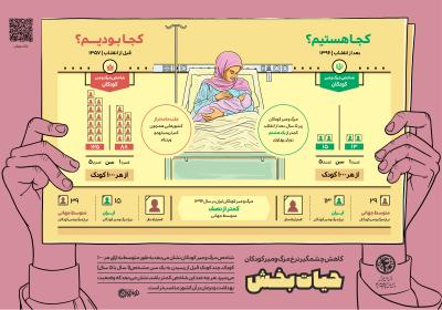 حیات بخش-کاهش مرگ و میر کودکان