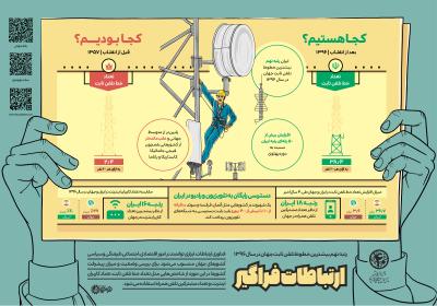 ارتباطات فراگیر-فناوری ارتباطات