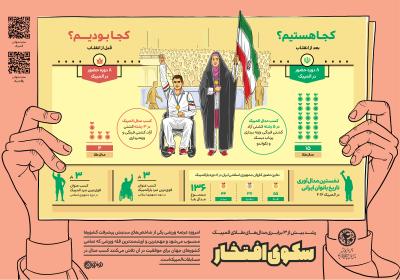 سکوی افتخار- افتخارات ورزشی