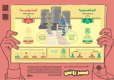 مسیر روشن-توسعه صنعت برق