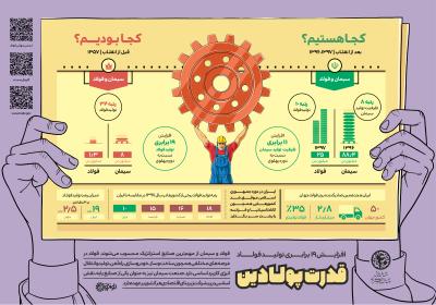 قدرت پولادین-صنایع