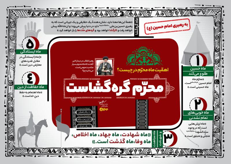 محرّم گره‌گشاست