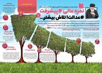 نمره عالی #پیشرفت #عدالت! تلاش بیشتر