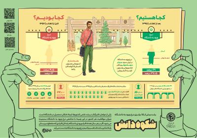 شکوه دانش- آموزش عالی