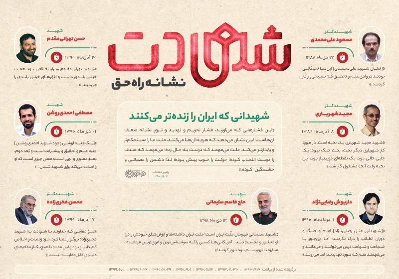 شهادت، نشانه راه حق