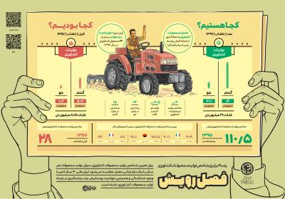 فصل رویش-کشاورزی