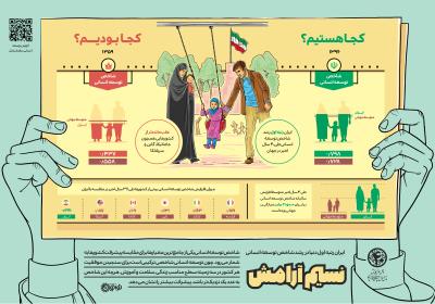 نسیم آرامش-توسعه انسانی