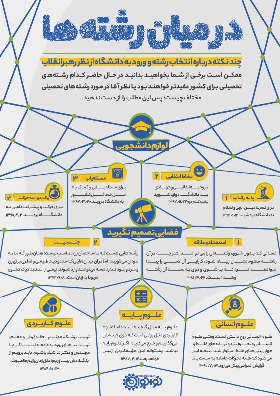 در میان رشته‌ها