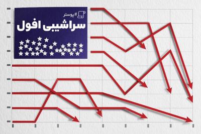 سراشیبی افول